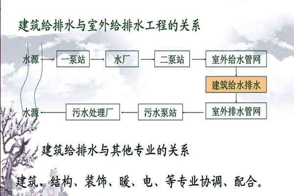 分析樓宇自動化係統的給排水需求！