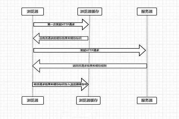 什麽是樓宇自控係統的瀏覽器/服務器模式？