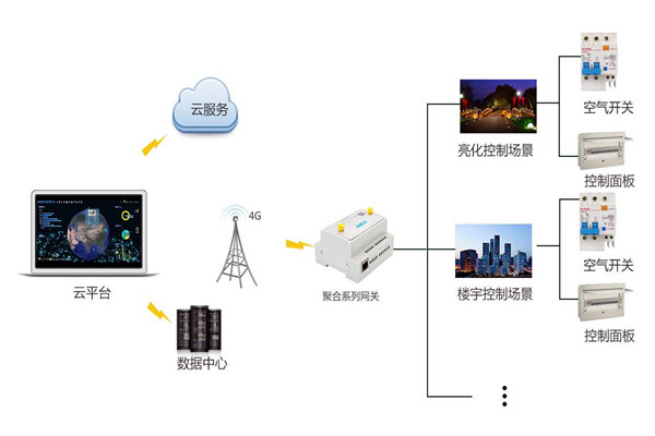 智能樓宇控製係統嚴峻的施工問題！
