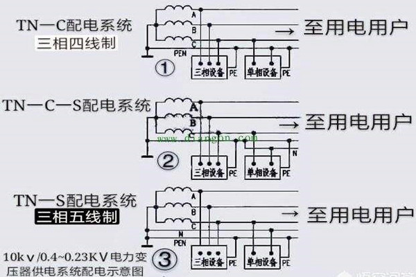 樓宇自控會麵對哪些電氣安全問題？