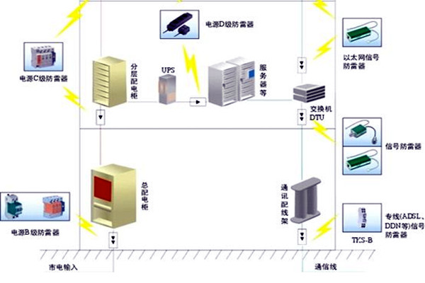 樓宇自控會麵對哪些電氣安全問題？