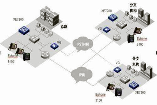 IP融合下樓宇自動化係統的整體架構！