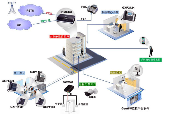 電話交換係統在樓宇自動化中的應用！