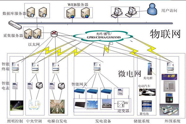 樓宇自動化係統的精彩內容不容錯過！