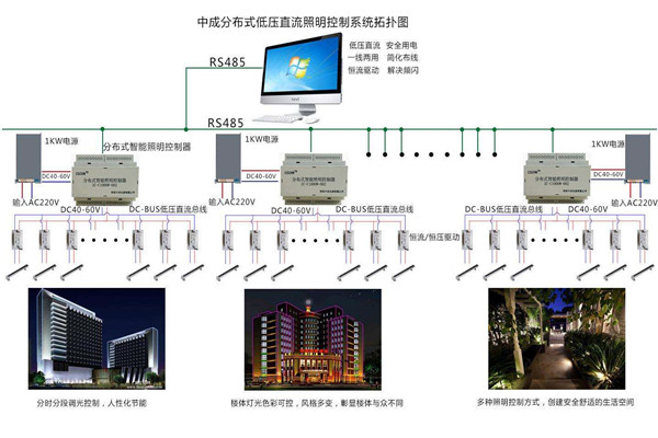 智能樓宇自控係統照明設計進行中！(圖1)