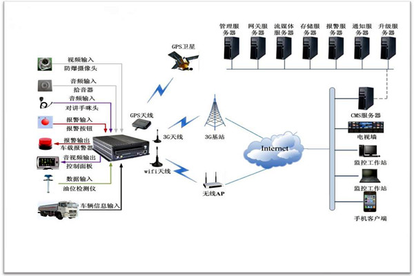 樓宇智能化係統包括哪些？