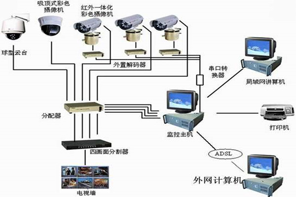 樓宇自控係統主要的功能模塊！