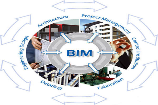 樓宇自控與BIM信息技術之間的阻礙是什麽？