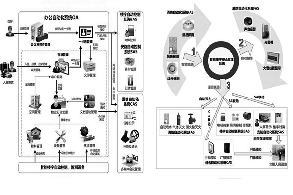 樓宇自控係統施工前需要落實哪兩大預備程序？