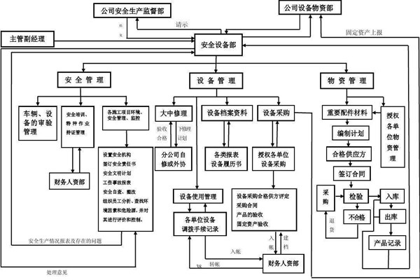 從集成的層次上看智能樓宇控製係統！