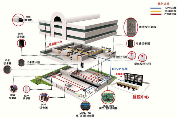 如何確定樓宇智能化係統設計方案？