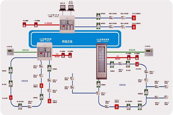 樓宇智能化齊頭並進的兩大發展方向！