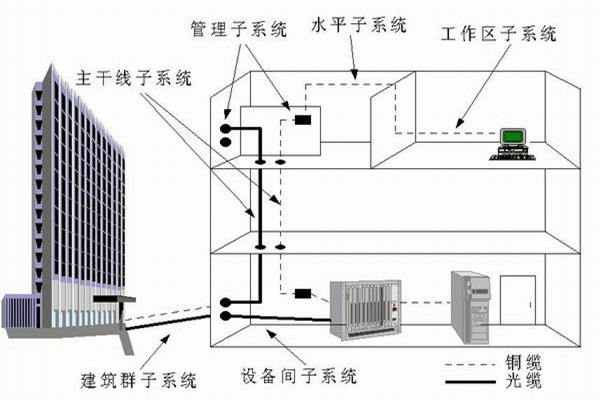 樓宇自控係統運營管理的技術要點！