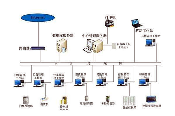 樓宇自控係統工程管理有哪三大疑難雜症？