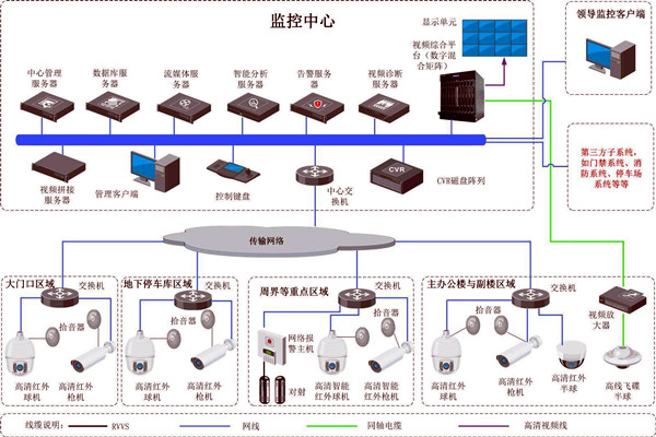 樓宇智能化的兩大安全性係統！