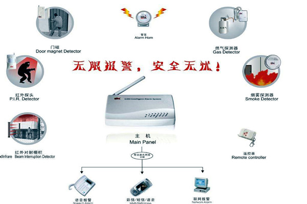 樓宇智能化的兩大安全性係統！