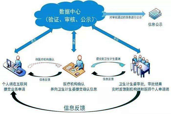 醫療機構功能特殊，樓宇自控係統如何部署？