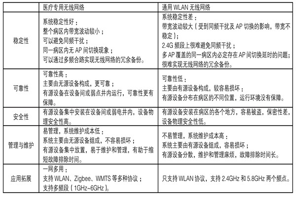 醫療機構功能特殊，樓宇自控係統如何部署？