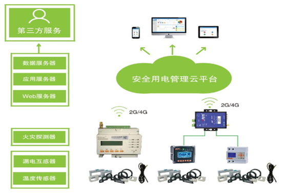 變配電監控係統好色先生TV在线看！(圖1)
