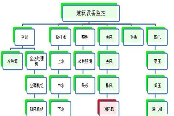 建築設備監控係統好色先生TV在线看！(圖1)