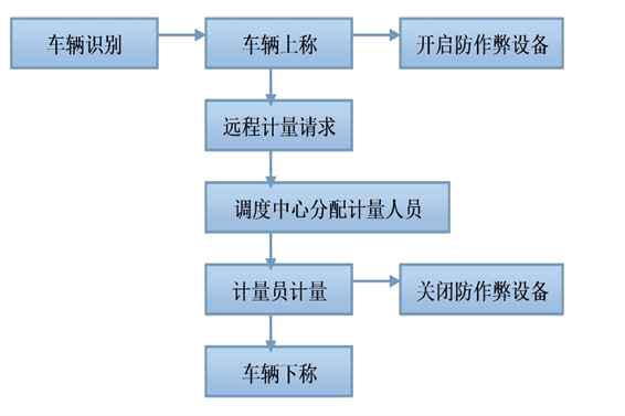 遠程計量係統好色先生TV在线看！(圖1)