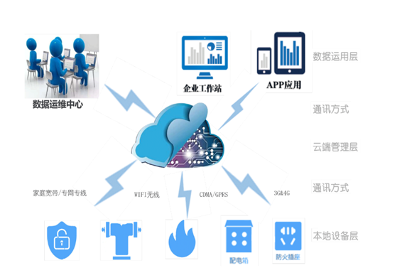 好色先生TVAPP下载用電係統(圖1)
