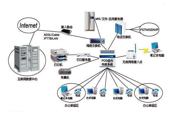 智能樓宇控製係統的線路設計方略！