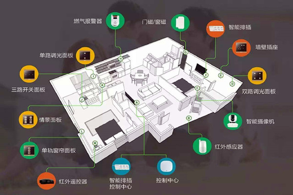 樓宇智能化係統的建設方法！