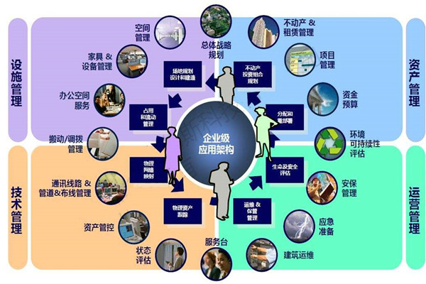 樓宇自控係統的設計必須考慮這些問題！