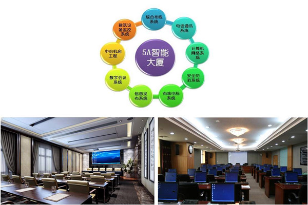 樓宇自控係統實施過程中應該注意這些問題！