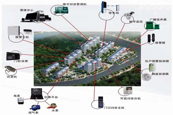 我國樓宇自動化係統的應用！(圖1)