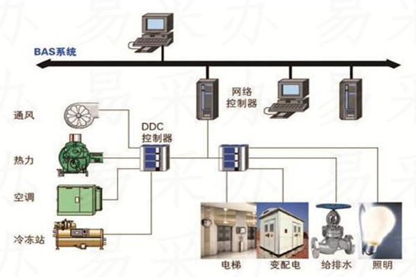 樓宇自控係統可選用哪種技術？(圖1)