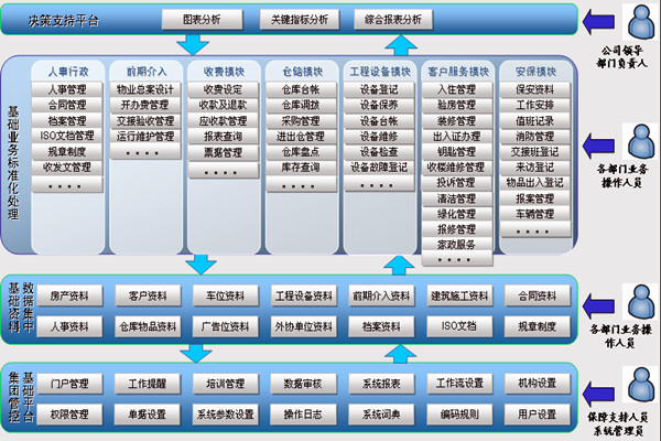 樓宇智能化係統讓物業管理更舒心！(圖1)