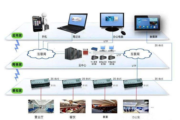 樓宇智能化係統應用的界麵管理和進度管理！(圖1)
