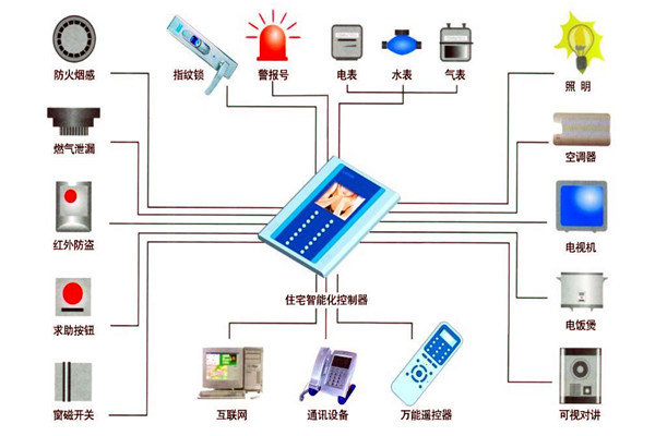 樓宇自動化技術在設備故障檢測方麵的應用！(圖1)