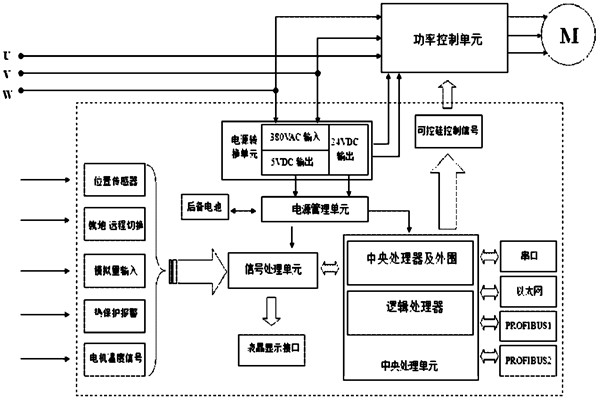 樓宇自控係統對電源有什麽要求？(圖1)