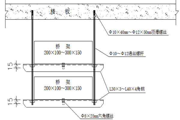 橋架安裝不合理會影響樓宇智能化的實現！(圖1)