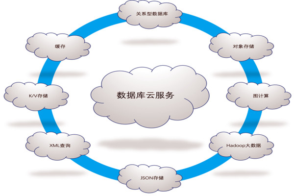 樓宇自控係統五大需求分析！(圖1)