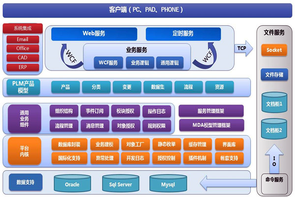 樓宇智能化係統兩大開發框架！(圖1)