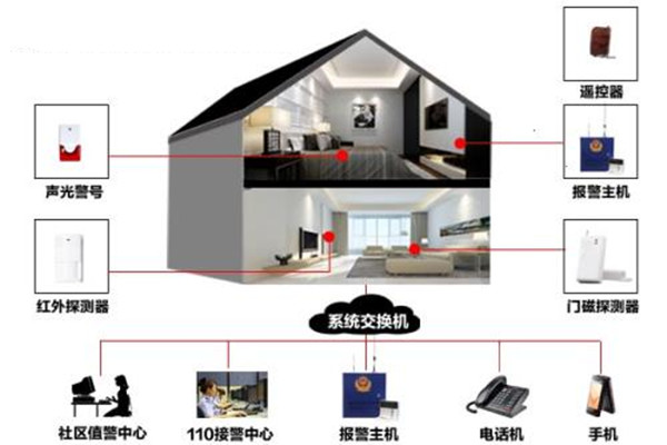 樓宇自動化係統的定時控製功能！(圖1)