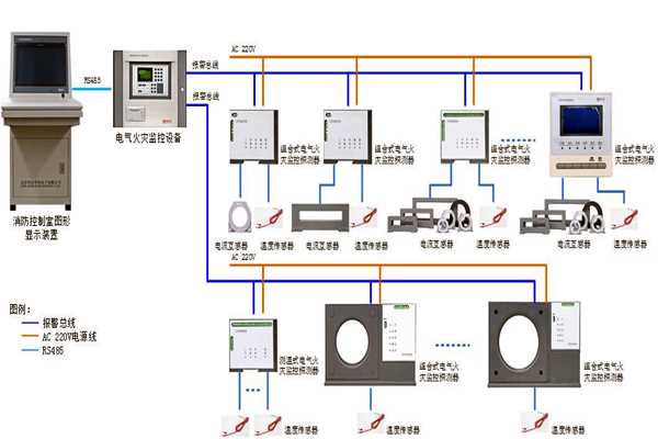 樓宇自控係統設備監控以及安全管理的實現！(圖1)