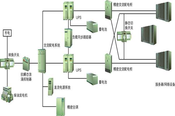 樓宇自動化過程中供配電係統節能性的實現！(圖1)