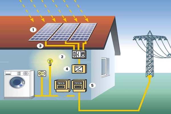 太陽能光伏發電技術參與樓宇智能化係統！(圖1)