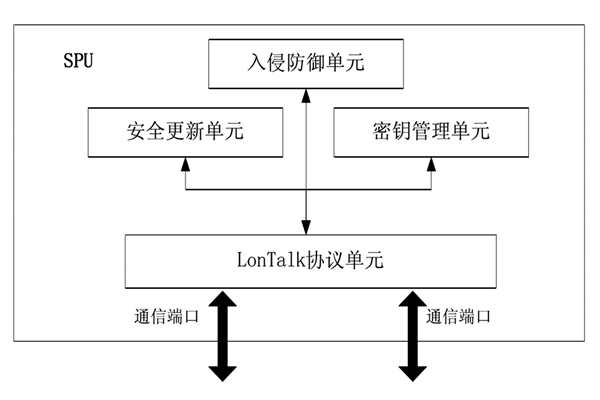 樓宇控製中的安全防護裝置！(圖1)