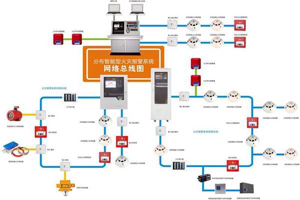 樓宇自動化係統的消防需求！(圖1)