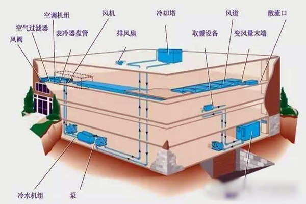 驗收環節如何操作樓宇自控係統？(圖1)