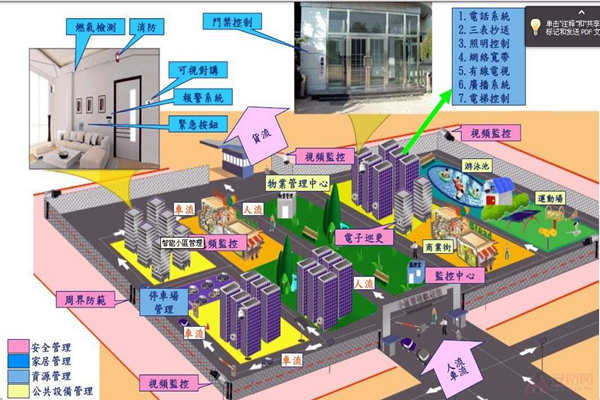 小區為何要用樓宇自動化係統？(圖1)