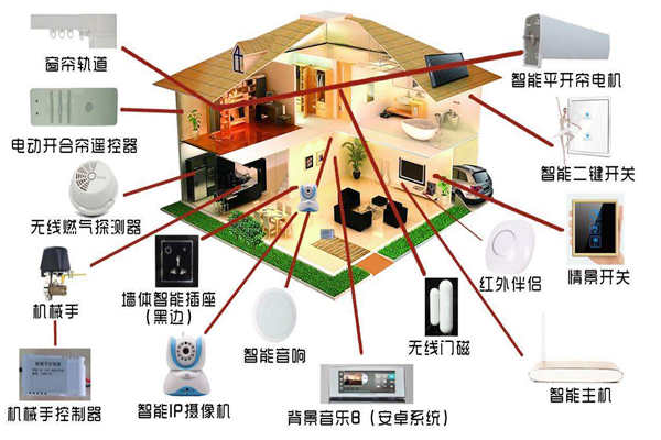 智能家居係統是如何落實樓宇智能化的？(圖1)