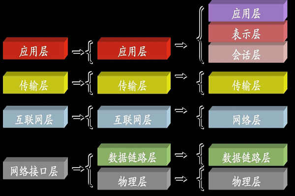 ba樓宇自控係統中所說的TCP/IP是指什麽？(圖1)