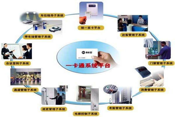 一卡通係統在樓宇自控係統中的意義所在！(圖1)